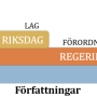 normhierarki.png