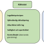 begrepp_grafik.png